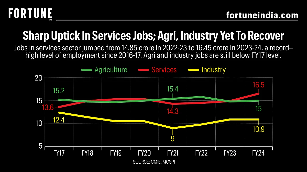 Fortune India 