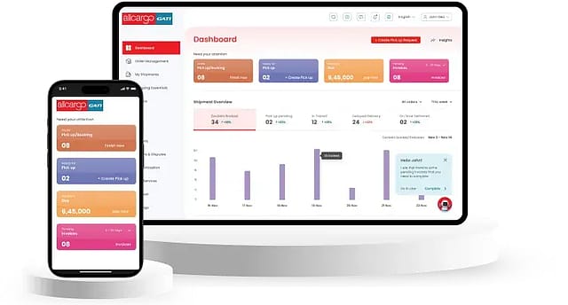 Allcargo Gati expands Air Express for 24-hour metro deliveries Allcargo Gati expands Air Express for 24-hour metro deliveries