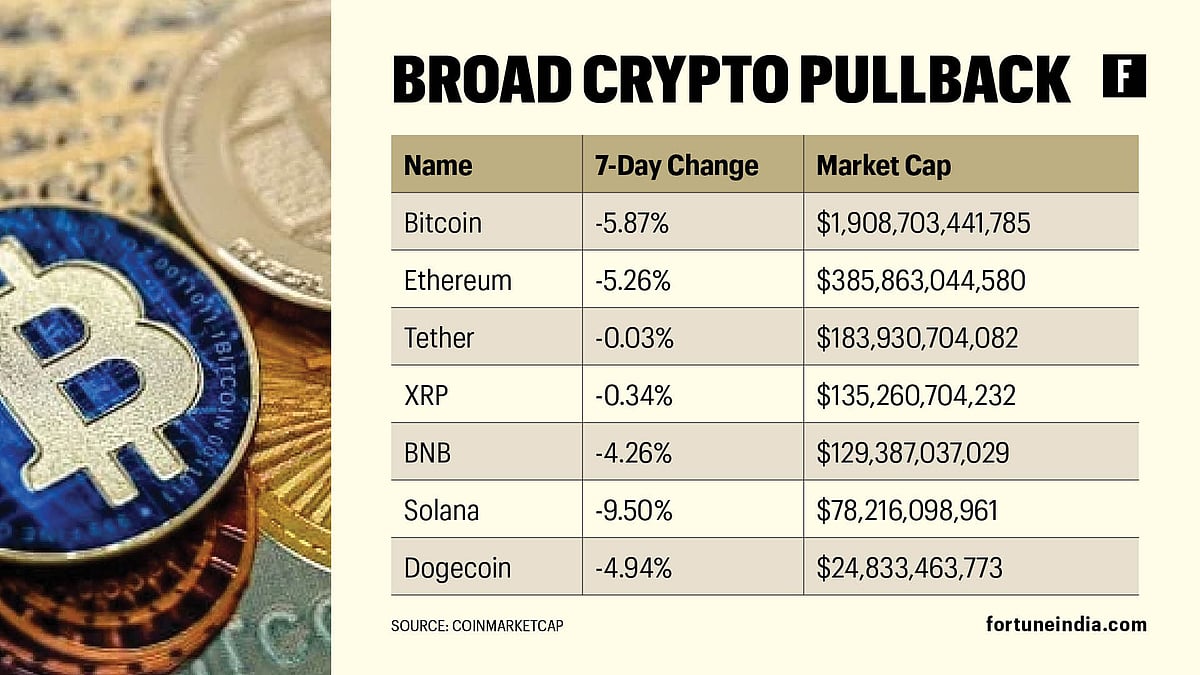 Bitcoin slips below $95K: Bull market over or brief reset?