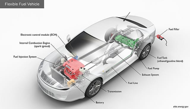 AIDA seeks 2–2.5x incentives for flex-fuel vehicles in CAFE-III, flags policy imbalance with EV push