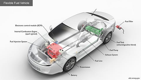 All India Distillers’ Association AIDA urges the govt to significantly enhance incentives for Flex-Fuel Vehicles (FFVs) under the proposed CAFE-III norms