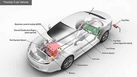 Flex-fuel vehicles are internal combustion engine cars designed to run on varying blends of petrol and ethanol — ranging from standard E20 to higher blends such as E85 — without requiring major engine modifications.
