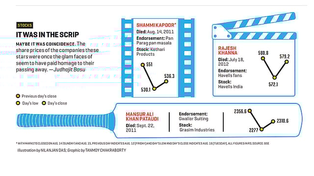 It was in the scrip It was in the scrip