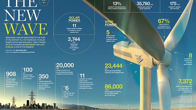 Wind power: The new wave Wind power: The new wave