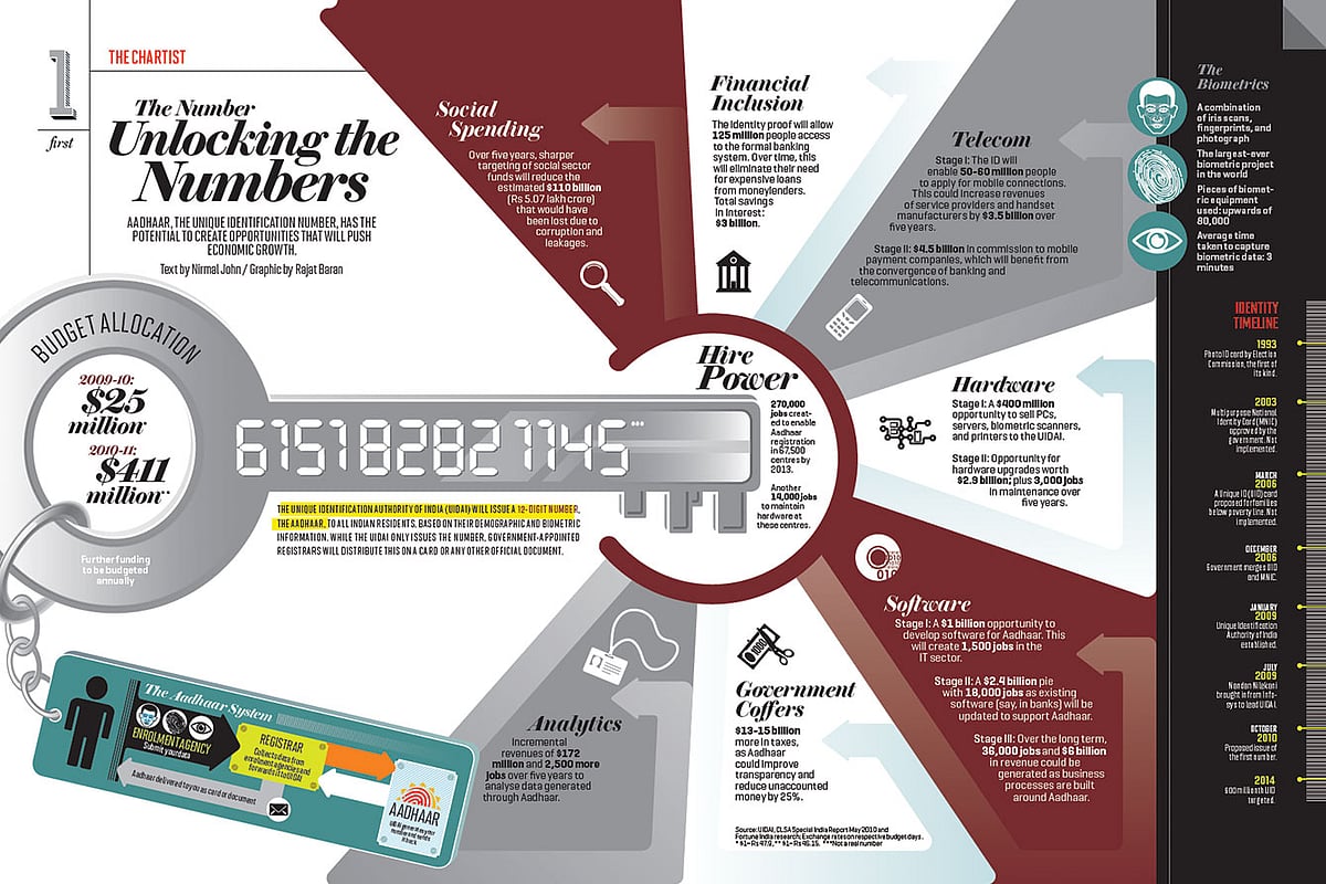 The number unlocking the numbers