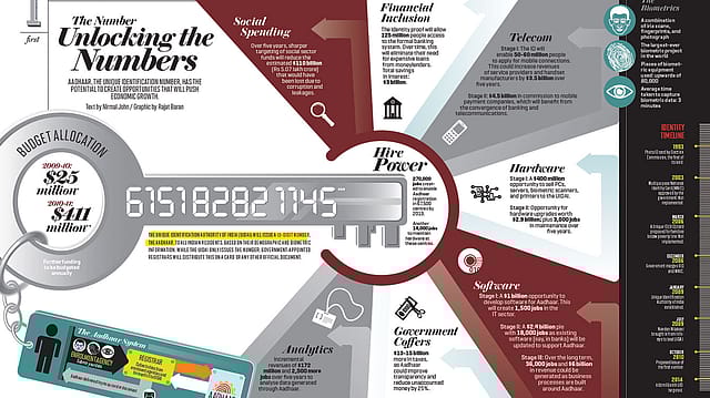 The number unlocking the numbers The number unlocking the numbers