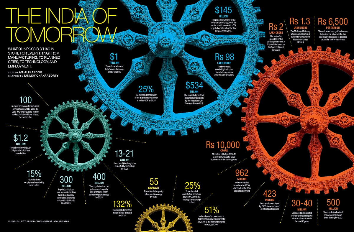 The India of tomorrow