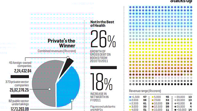 India’s largest corporations India’s largest corporations