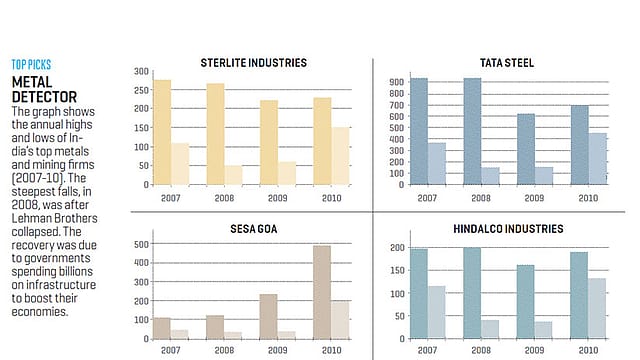 Base instincts Base instincts