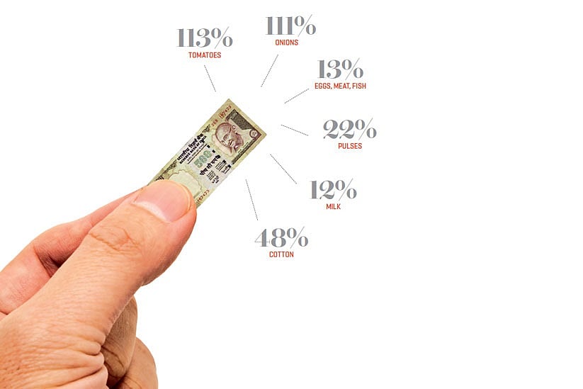 Those inflation blues again