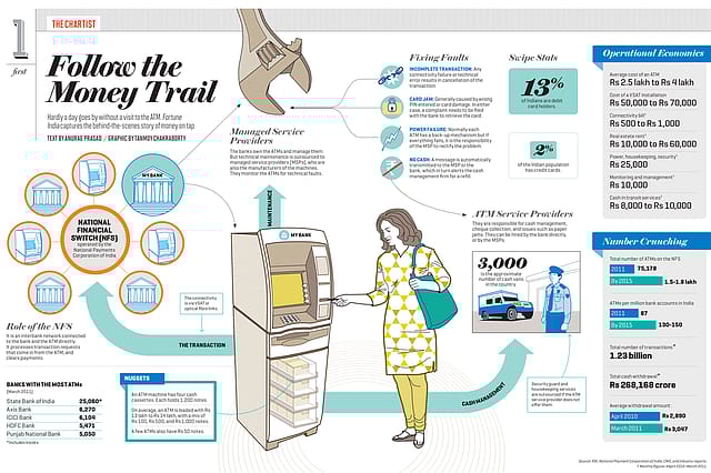 Follow the money trail
