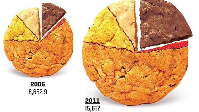 Getting more bite Getting more bite