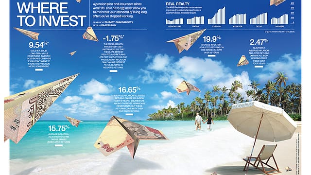 Where to invest Where to invest