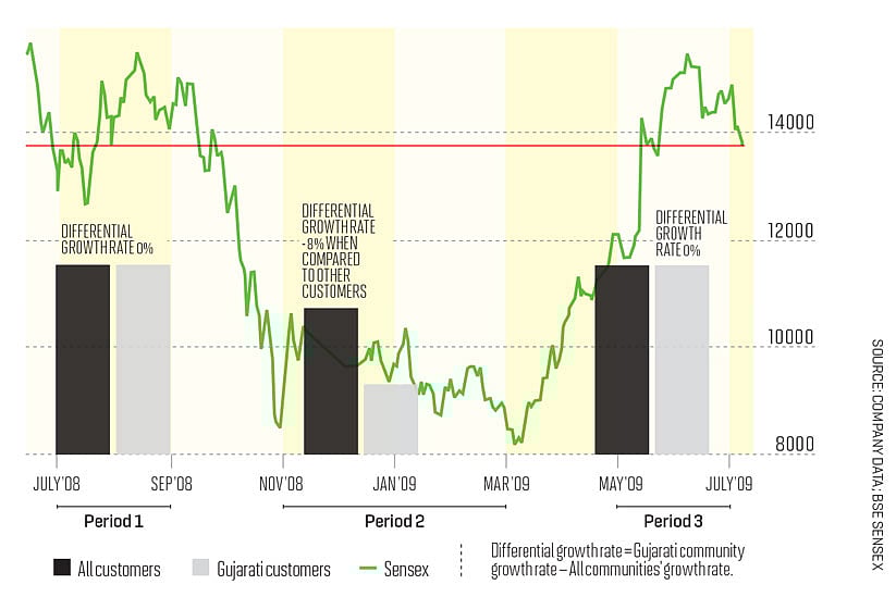 Gujarati mirror to market