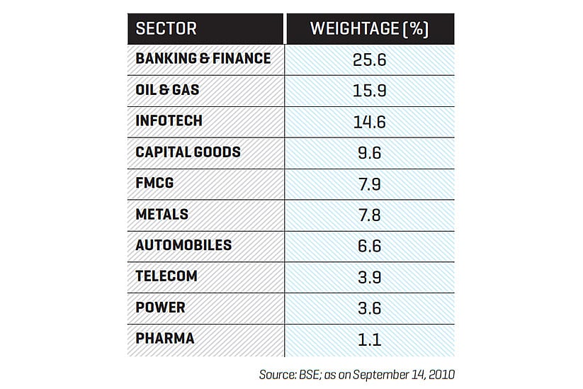Rethinking the sensex spread