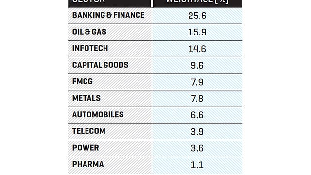 Rethinking the sensex spread Rethinking the sensex spread