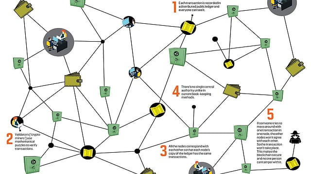 Blockchain comes of age Blockchain comes of age