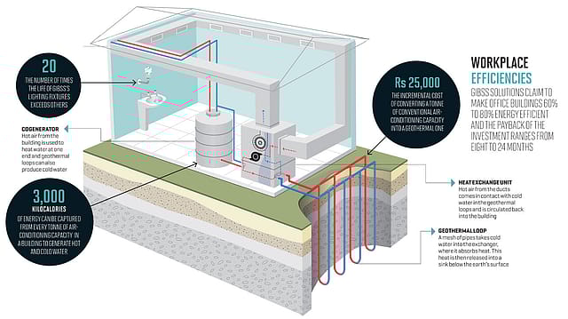 Miracle underneath Miracle underneath