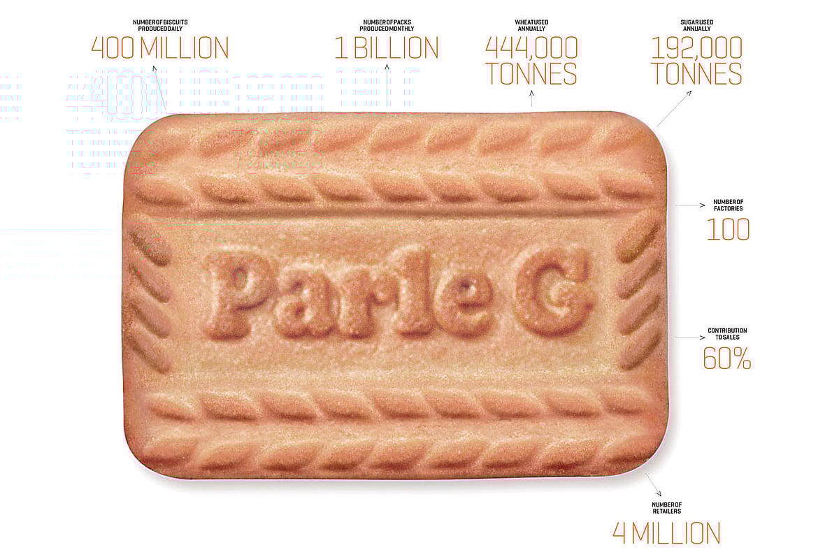 The biscuit that made Parle