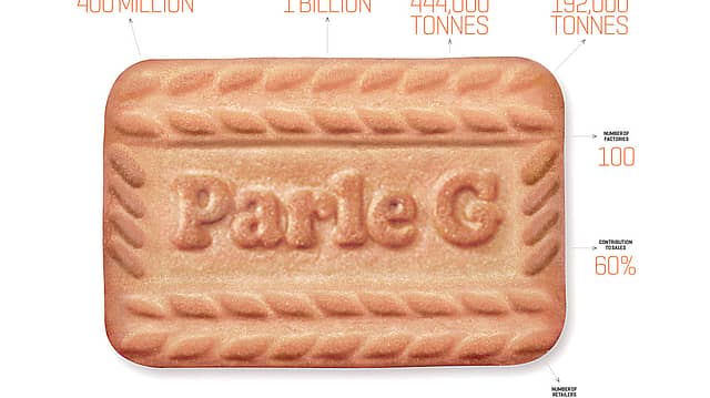 The biscuit that made Parle