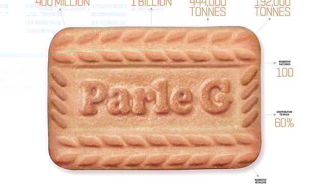 The biscuit that made Parle The biscuit that made Parle
