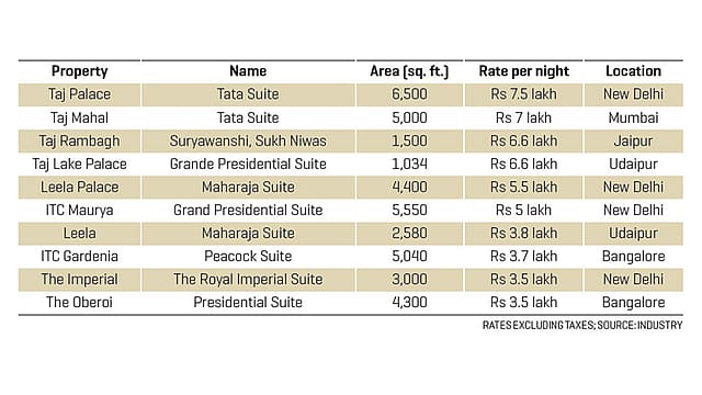Majestic rooms Majestic rooms