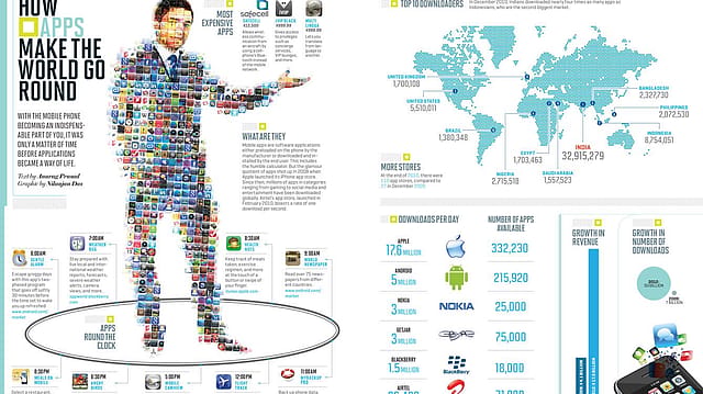 How apps make the world go rou How apps make the world go rou