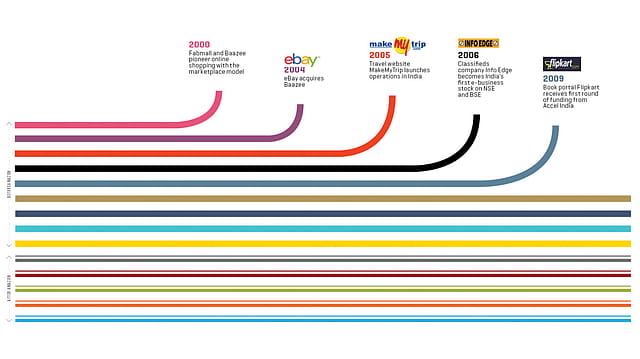 The quarter that was The quarter that was