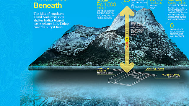 What lies beneath What lies beneath