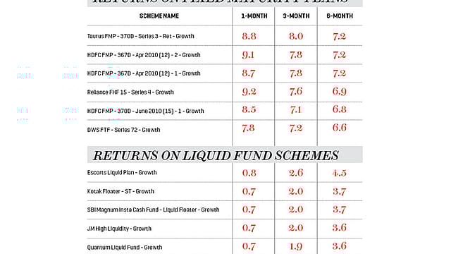 Anchor in choppy waters Anchor in choppy waters