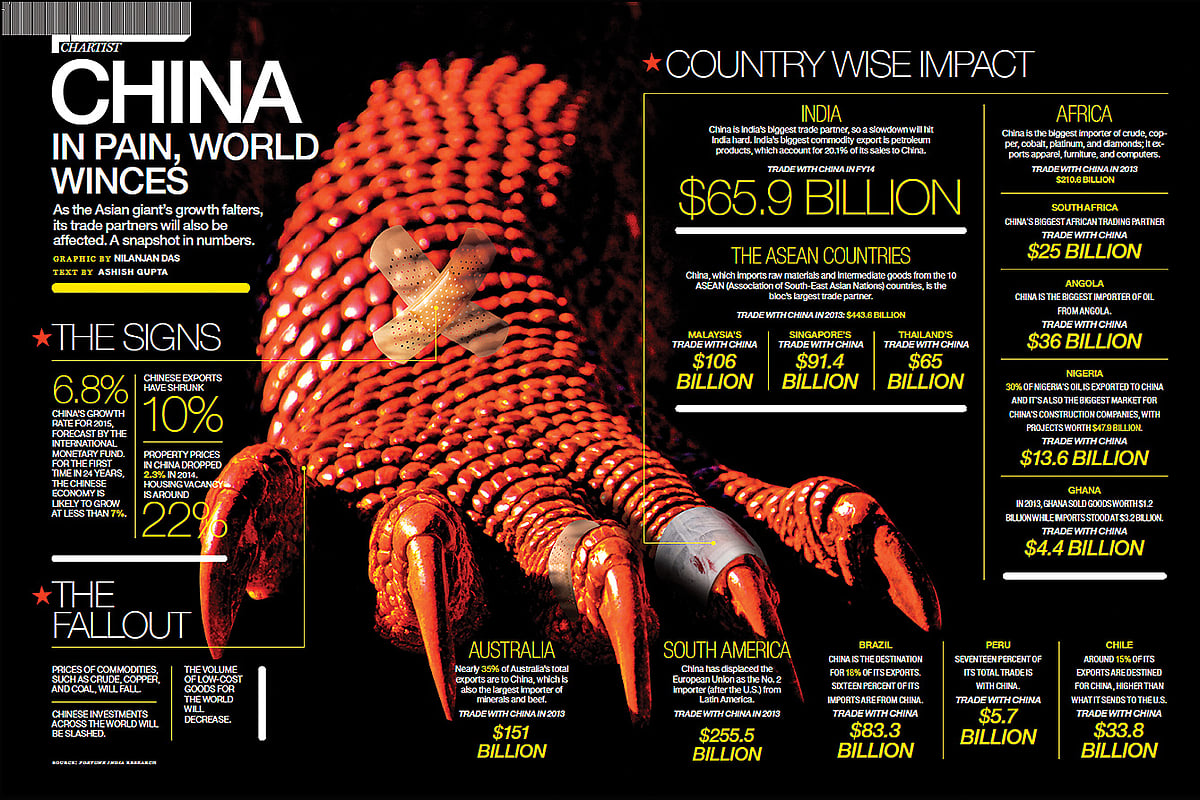 China in Pain, world winces