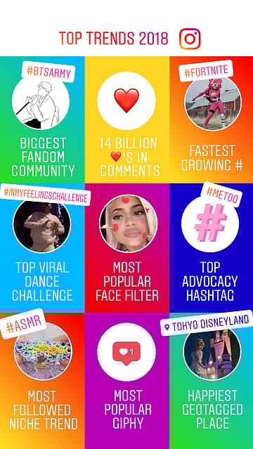 From #Metoo to #Virushka, India on Instagram in 2018