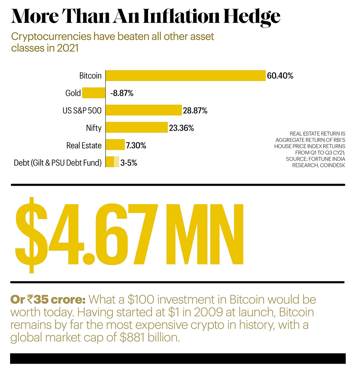 The best crypto bets in 2022