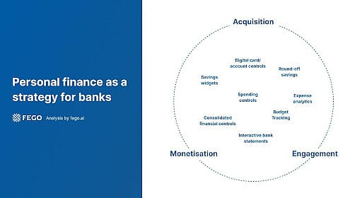 Incumbent banks vs neobanks - Personal finance as a strategy