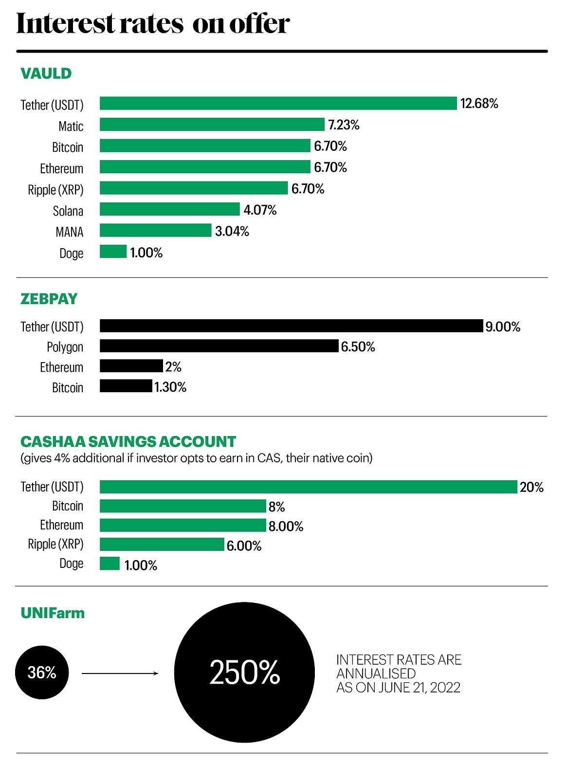 Fixed Crypto Returns! Tread With Caution