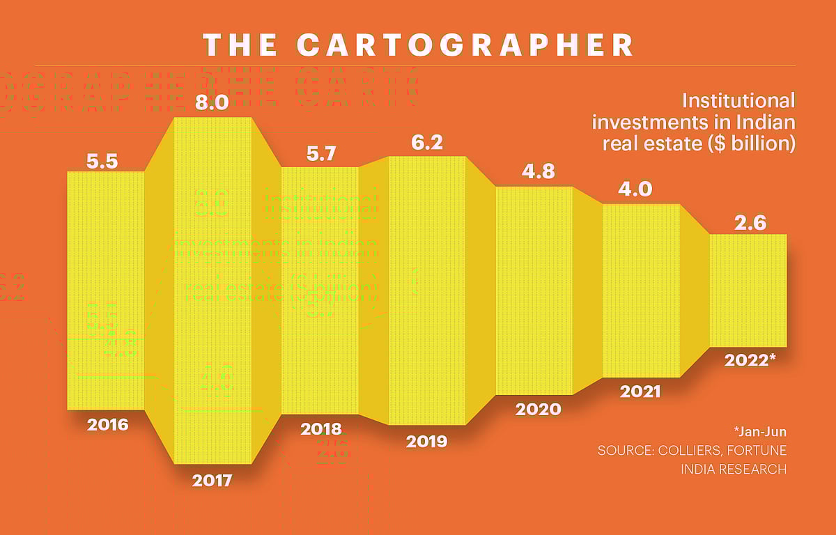 Time For Realty Check!