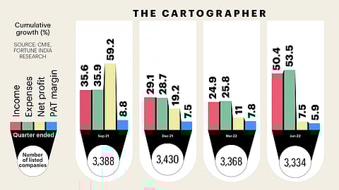 Graphic by Vikas Verma