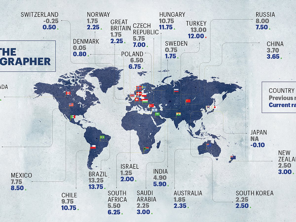 The only country to have cut its interest rate despite inflation at 80% is Turkey.