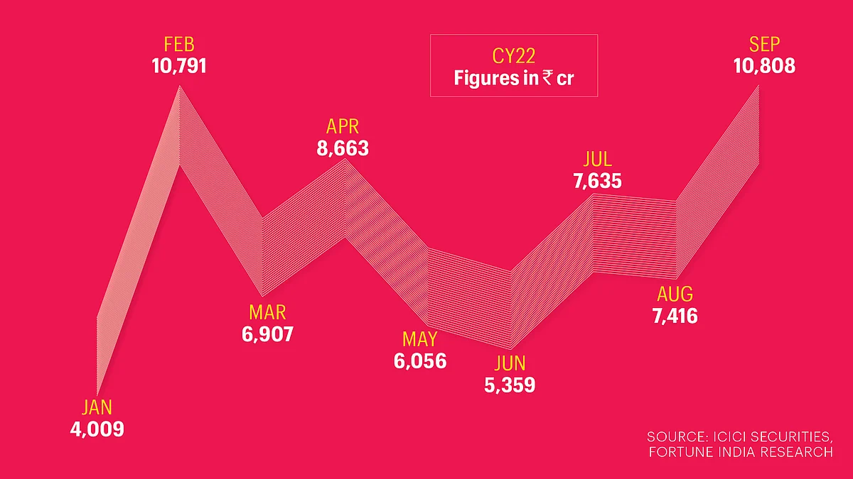Graphic by Vikas Verma