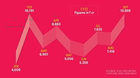Graphic by Vikas Verma