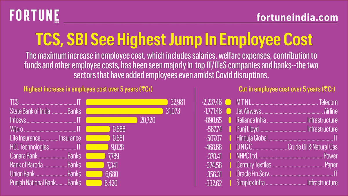 Fortune India