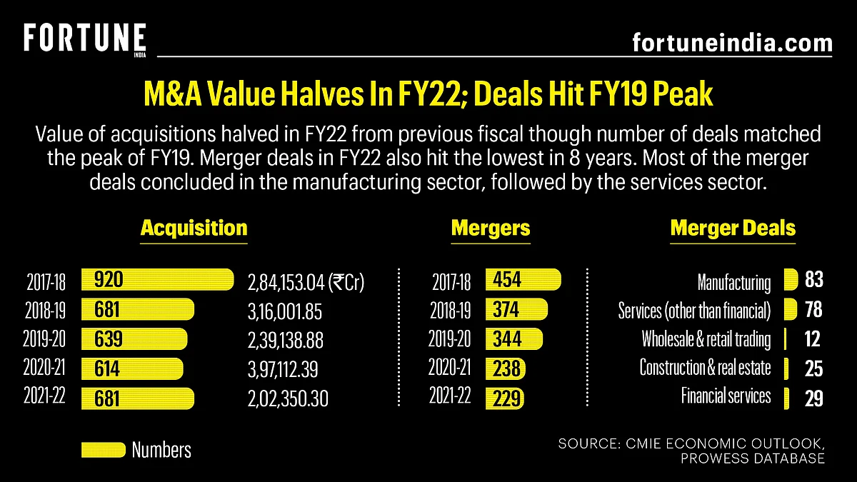 Fortune India