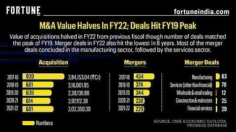 Fortune India