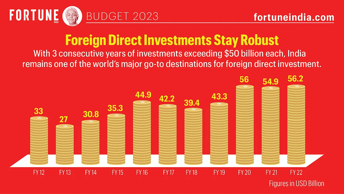 Fortune India