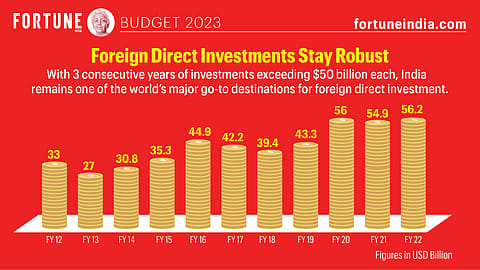 Fortune India
