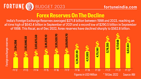 Fortune India