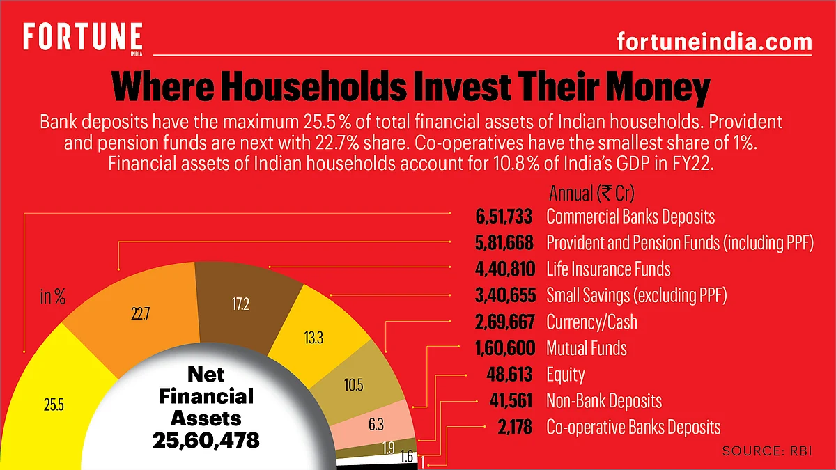 Fortune India