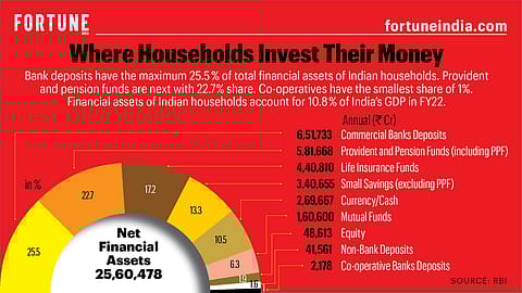 Fortune India