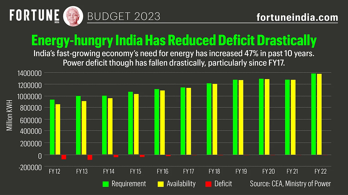 Fortune India