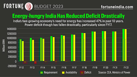 Fortune India